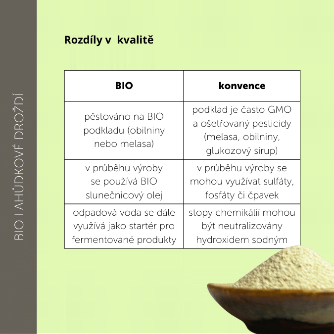 BIO Tebi kvalita